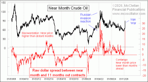 weekly Chart In Focus