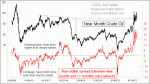 small chart