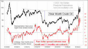 Click for Large Chart weekly Chart In Focus