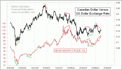 small chart