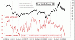 small chart