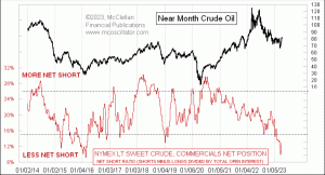 Click for Large Chart weekly Chart In Focus