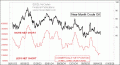 Enable Images to see this Chart
