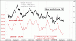 small chart