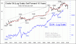small chart