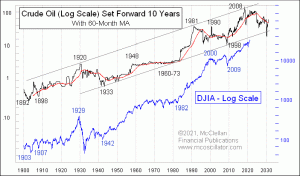 Click for Large Chart weekly Chart In Focus