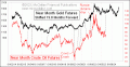 Enable Images to see this Chart