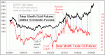 small chart