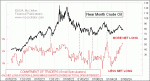 small chart