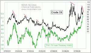 weekly Chart In Focus