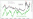 Weekly Chart
