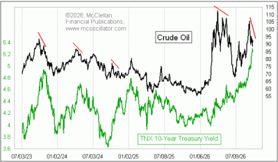 small chart