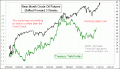 Enable Images to see this Chart