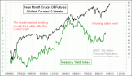 small chart