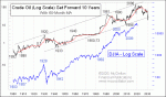 small chart