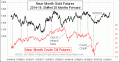 Enable Images to see this Chart