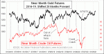 small chart