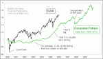 small chart