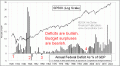 Enable Images to see this Chart