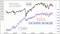 Enable Images to see this Chart