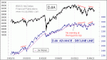 small chart