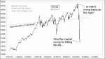 small chart