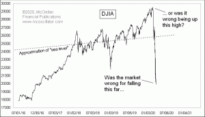 Click for Large Chart weekly Chart In Focus