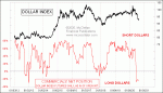 small chart