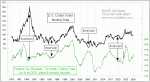 small chart