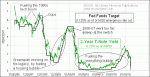 small chart