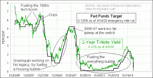 Click for Large Chart weekly Chart In Focus
