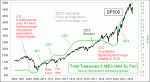 small chart