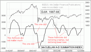 Click for Large Chart weekly Chart In Focus
