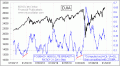 Enable Images to see this Chart