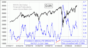 Click for Large Chart weekly Chart In Focus