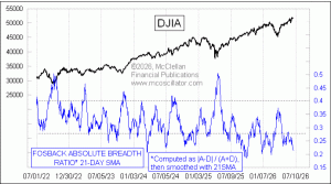 weekly Chart In Focus