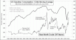 small chart