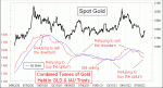 small chart