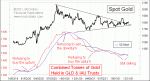 small chart