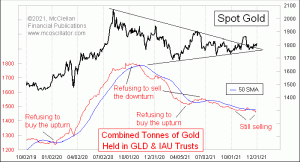 Click for Large Chart weekly Chart In Focus