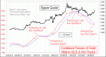 small chart