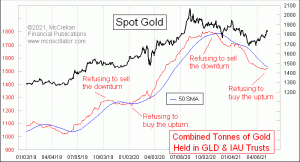 Click for Large Chart weekly Chart In Focus