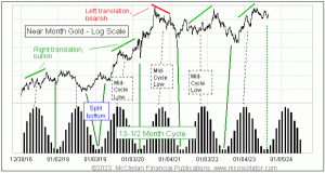 Click for Large Chart weekly Chart In Focus