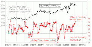 Click for Large Chart weekly Chart In Focus