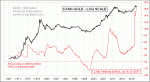 small chart