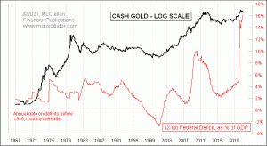 Click for Large Chart weekly Chart In Focus