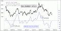 Enable Images to see this Chart