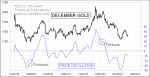 small chart