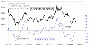 Click for Large Chart weekly Chart In Focus