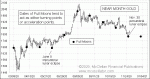 small chart